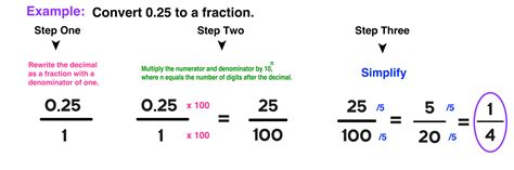 .0625 In Fraction Form: Convert Decimal To Fraction Easily