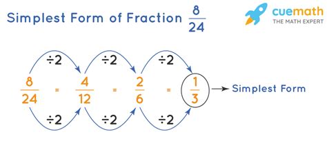 .42 In Fraction Form Simplified