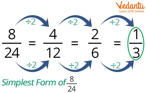 0.22 As A Fraction In Simplest Form