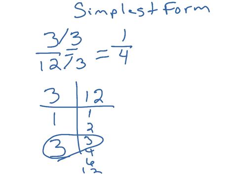 0.265 As A Fraction In Simplest Form