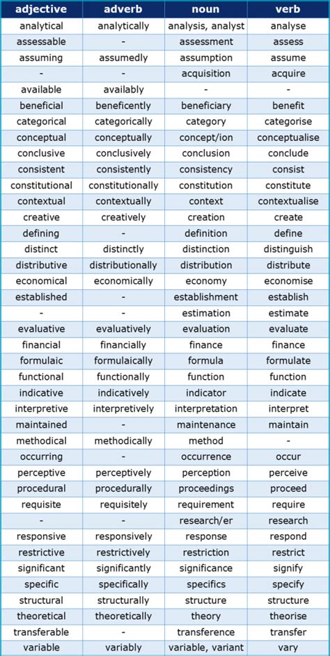 0.326 In Word Form: A Simple Explanation