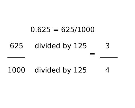 0.625 In Fraction Form Made Easy