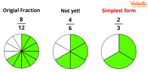 0.85 As A Fraction In Simplest Form Revealed