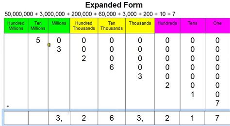 1 Million In Standard Form: Tips To Understand