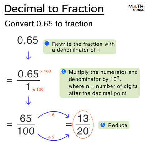 1 Simple Way To Convert 0.26 To A Fraction