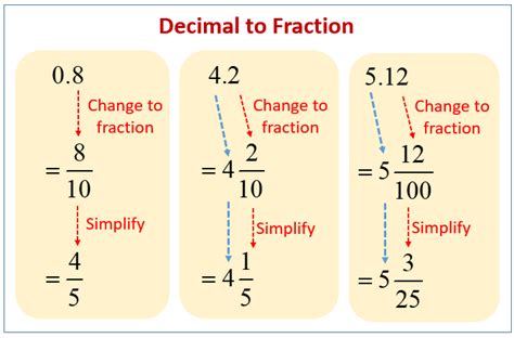 1 Simple Way To Convert 0.55 To A Fraction