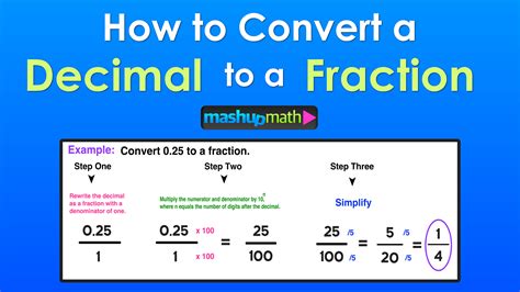 1 Simple Way To Convert 1.2 To A Fraction