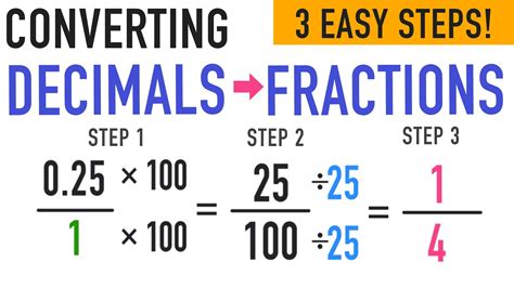 1 Simple Way To Convert 1.6 To A Fraction