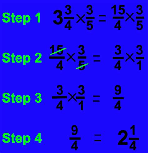 1 Simple Way To Write 55 As A Fraction