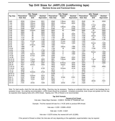 10-32 Form Tap Drill Size: 5 Essential Facts