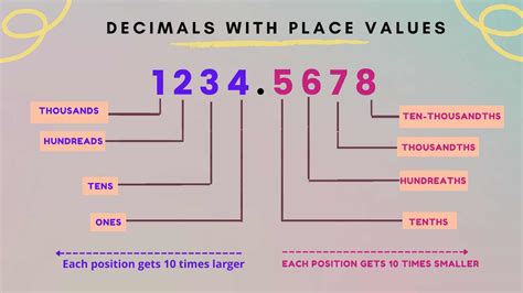 10 In Decimal Form Explained In Simple Terms