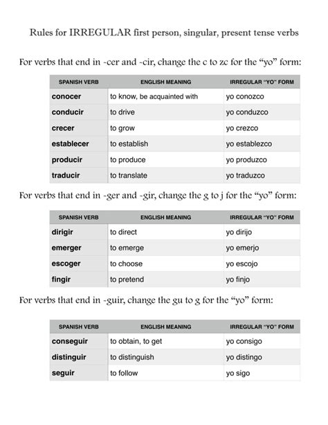 10 Ways To Fill Out Your Caer In Yo Form