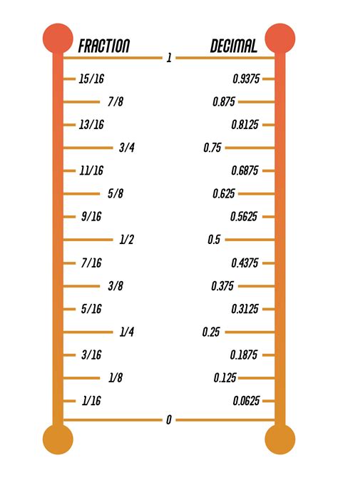 1010 In Decimal: A Simple Conversion Guide