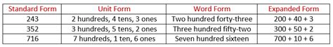 10x3 Tens In Unit Form Made Easy