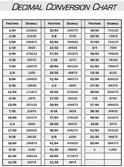 12 In Decimal Form: A Simple Conversion Guide