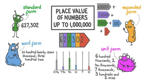 12 Ten Thousands In Standard Form