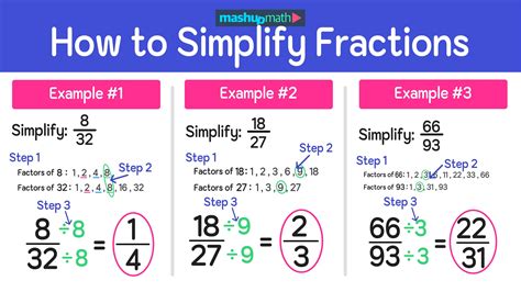 14 As A Simplified Fraction In 3 Easy Steps