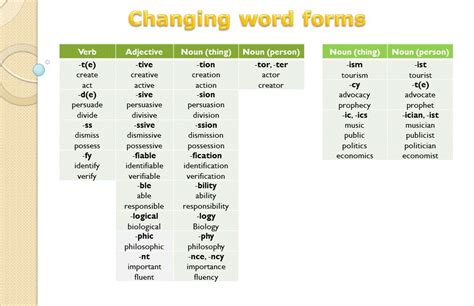 15.062 In Word Form Explained