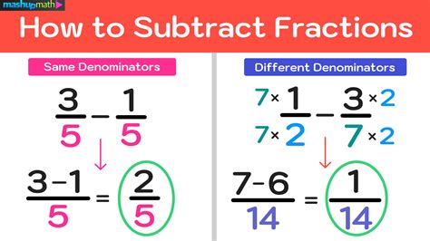 2 3 2 3 In Fraction Form Explained