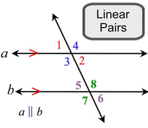 2 Angles That Form A Linear Pair Explained