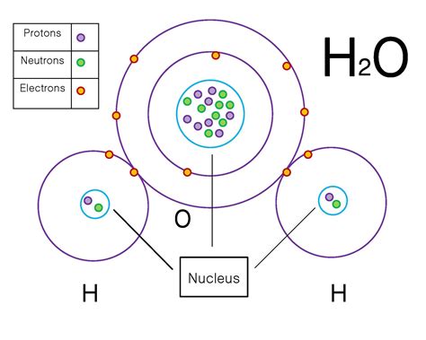 2 Atoms Share Electrons: Understanding Covalent Bonds