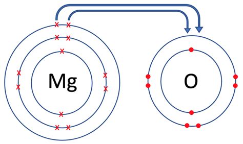 2 Bonds Magnesium Can Form