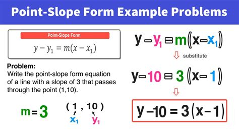 2 Easy Ways To Master Point Slope Form