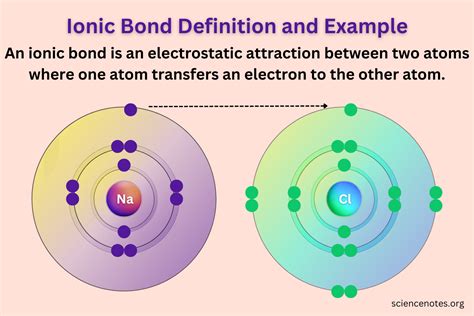 2 Elements That Form Ionic Bonds