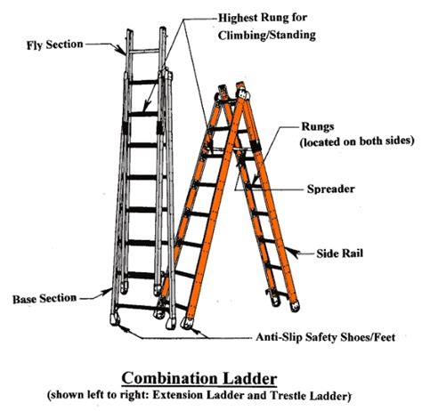 2 Key Components Of A Ladders Sidepieces