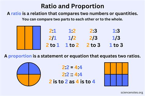 2 Ratios That Form A Proportion