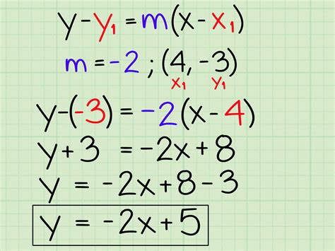 2 Simple Ways To Find Slope Intercept Form