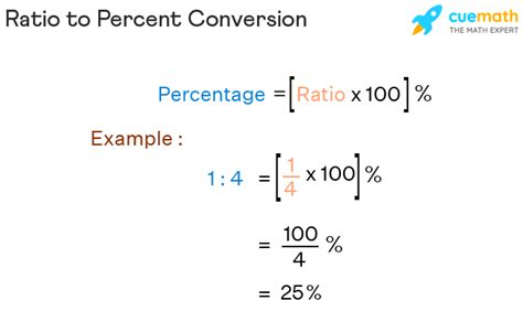 2 Ways To Convert 1.46 To A Percent