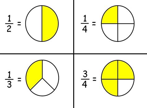 2.8 In Fraction Form Made Easy