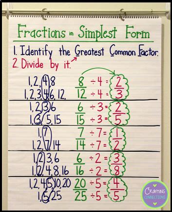 20 100 In Simplest Form Made Easy