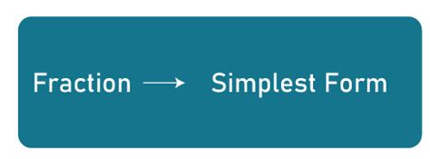 21 As A Fraction In Simplest Form