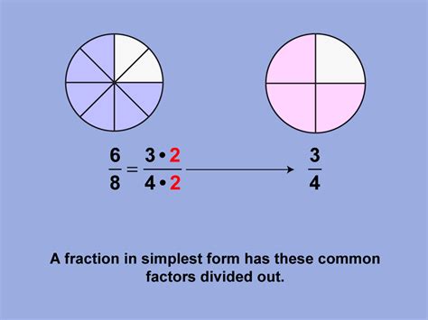 23 As A Fraction In Simplest Form