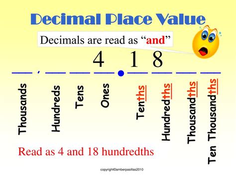 3 As A Decimal Value Explained