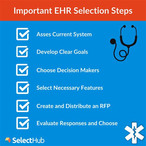 3 Easy Steps To Avamere Ehr Enrollment