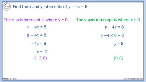 3 Easy Ways To Find X And Y Intercepts