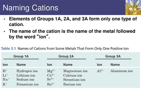 3 Elements Forming Only One Cation