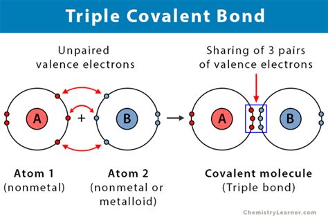 3 Elements That Form Triple Covalent Bonds