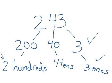 3 Examples Of Unit Form In Math