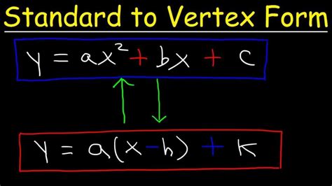 3 Steps To Convert Vertex Form To Standard Form