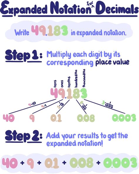 3 Steps To Write Decimals In Expanded Form