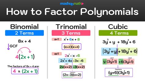 3 Steps To Write Polynomials In Standard Form