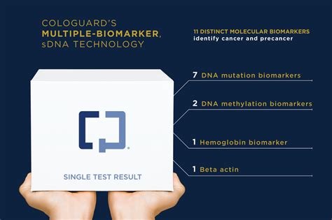 3 Ways Cologuard Form Simplifies Lab Testing