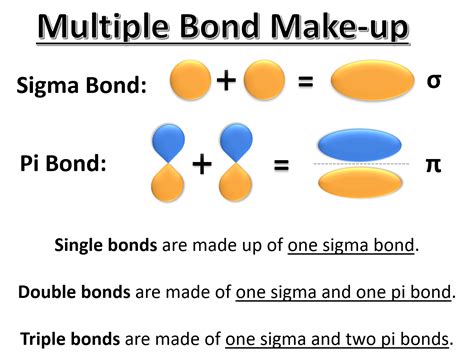 3 Ways Double And Triple Bonds Form