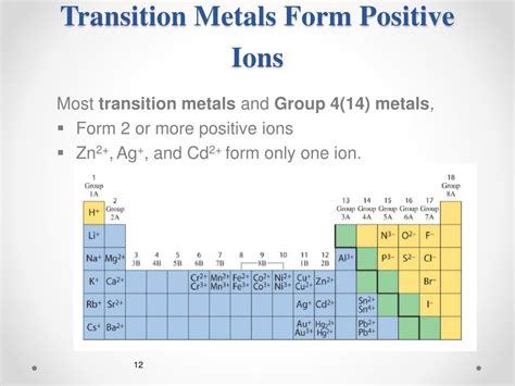 3 Ways Metals Form Ions Easily