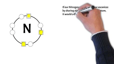 3 Ways Nitrogen Forms Covalent Bonds