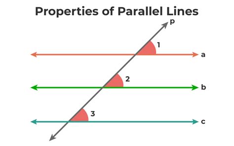 3 Ways Parallel Lines Form K Properties